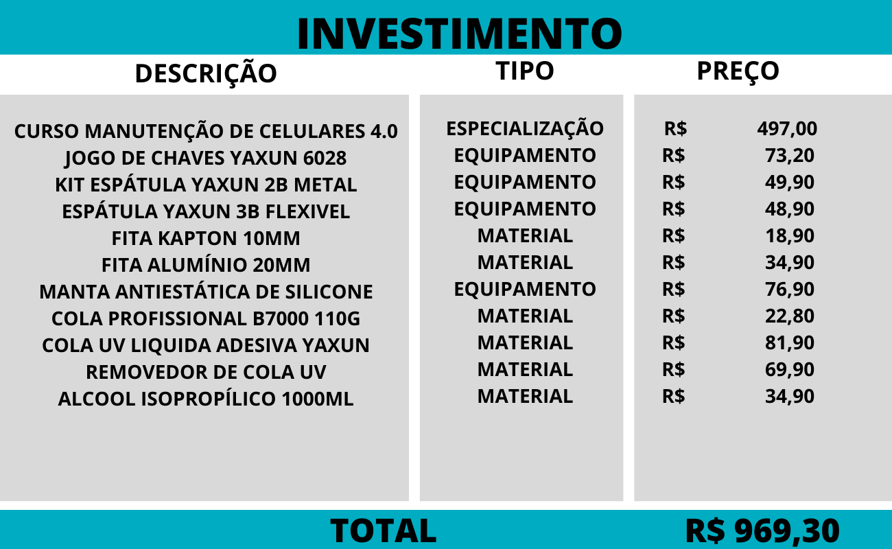 Quais são os Custos Para Montar Uma Assistência Técnica De Celular_ De todas as opções disponíveis para trabalhar com manutenção e conserto de celular, a melhor delas é montar