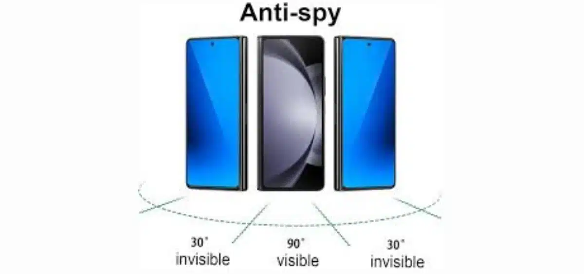 Tela anti-espelhamento com recurso de privacidade visual em diferentes ângulos de visão Tela anti-espelhamento com recurso de privacidade visual em diferentes ângulos de visão